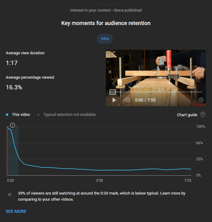 udržení pozornosti na YT